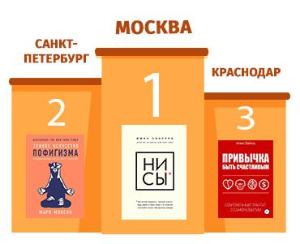Москва, Санкт-Петербург и Краснодар вошли в список самых читающих городов России по версии MyBook bc1b8741-bc37-4400-9d8e-985c795ae1c9.jpg
