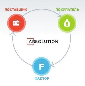 ABsolution, факторинговая компания - Город Москва XXL.jpg